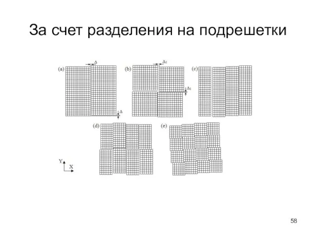 За счет разделения на подрешетки