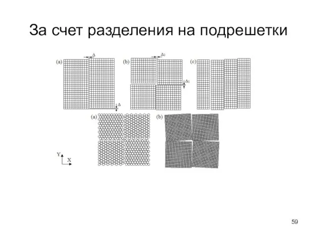 За счет разделения на подрешетки