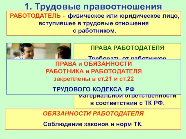 1. Трудовые правоотношения РАБОТОДАТЕЛЬ - физическое или юридическое лицо, вступившее