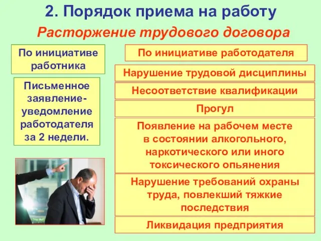 2. Порядок приема на работу Расторжение трудового договора По инициативе