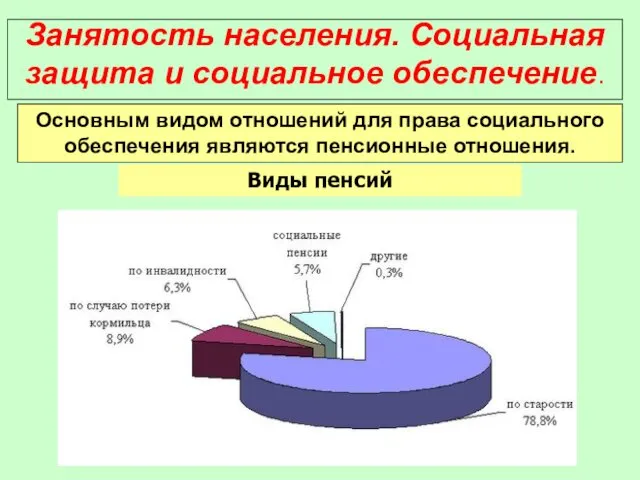 Занятость населения. Социальная защита и социальное обеспечение. Основным видом отношений