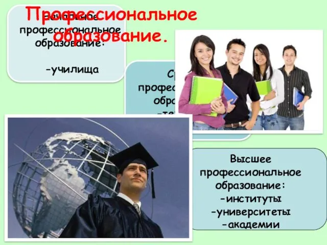 Начальное профессиональное образование: -училища Среднее профессиональное образование: -техникумы -колледжи Высшее