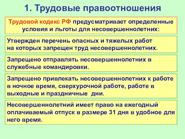 1. Трудовые правоотношения Трудовой кодекс РФ предусматривает определенные условия и