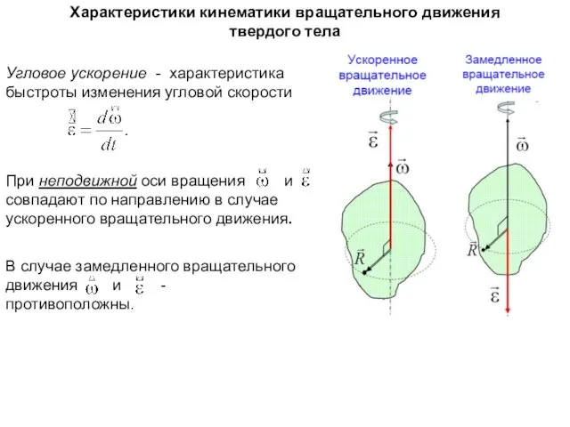 Угловое ускорение - характеристика быстроты изменения угловой скорости Характеристики кинематики вращательного движения твердого тела