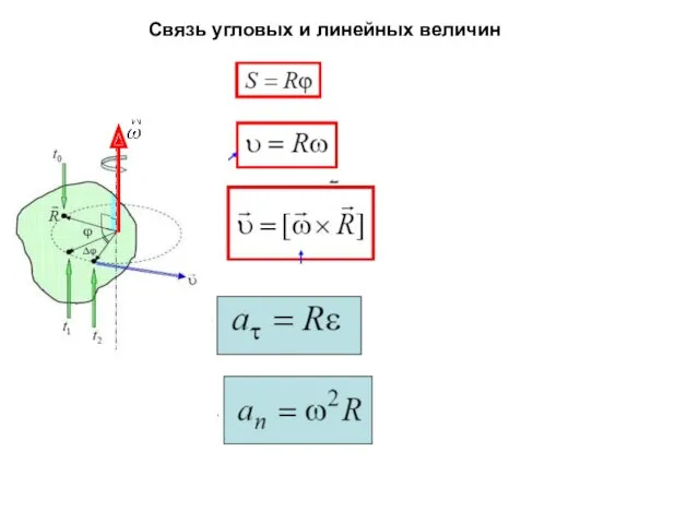 Связь угловых и линейных величин