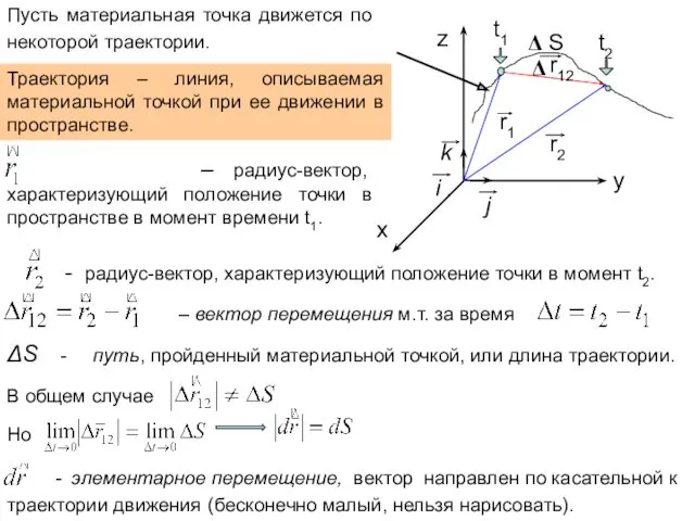 ΔS - путь, пройденный материальной точкой, или длина траектории.