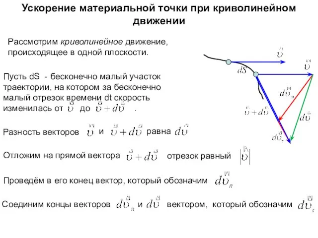 Ускорение материальной точки при криволинейном движении Рассмотрим криволинейное движение, происходящее в одной плоскости.