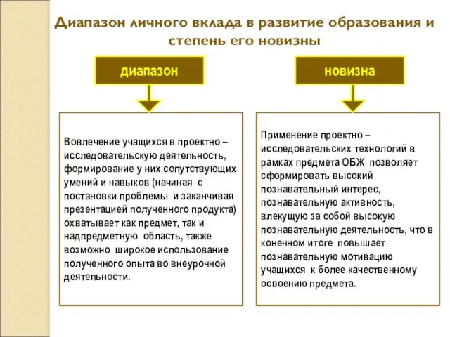 Диапазон личного вклада в развитие образования и степень его новизны