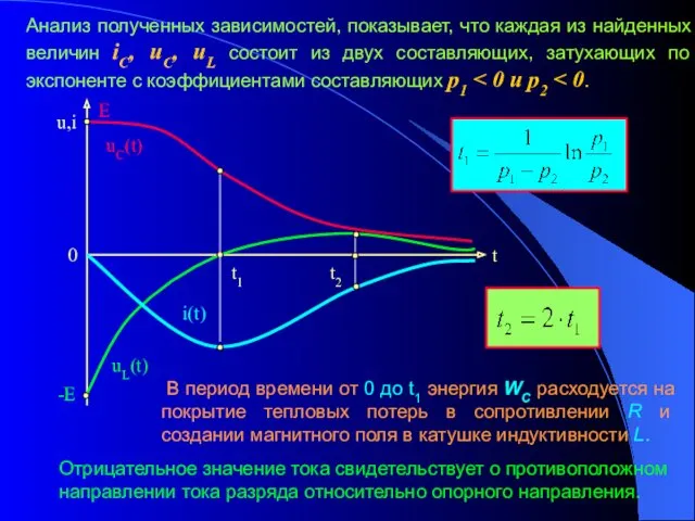 Анализ полученных зависимостей, показывает, что каждая из найденных величин iC,