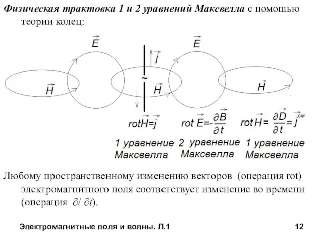 Электромагнитные поля и волны. Л.1 Физическая трактовка 1 и 2