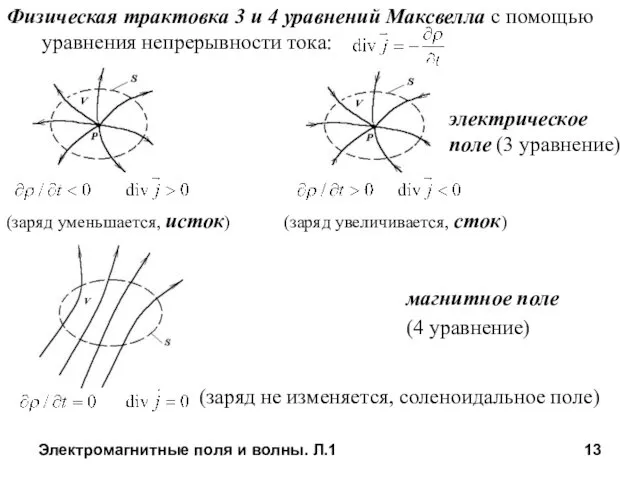 Электромагнитные поля и волны. Л.1 Физическая трактовка 3 и 4