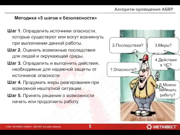 © ООО «МЕТИНВЕСТ ХОЛДИНГ» 2006-2009. Все права защищены Алгоритм проведения