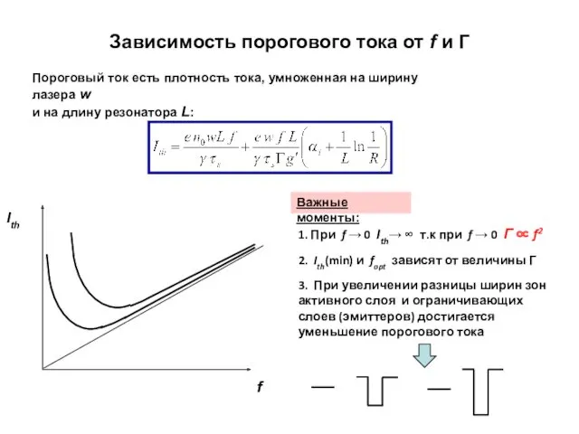 Зависимость порогового тока от f и Г