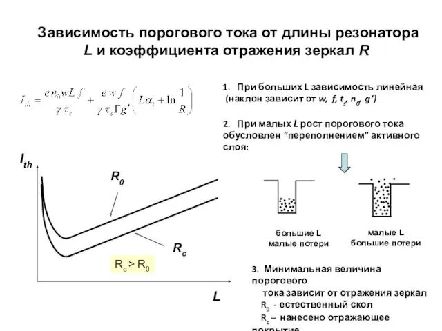 Зависимость порогового тока от длины резонатора L и коэффициента отражения зеркал R