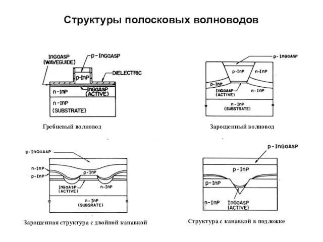 Структуры полосковых волноводов