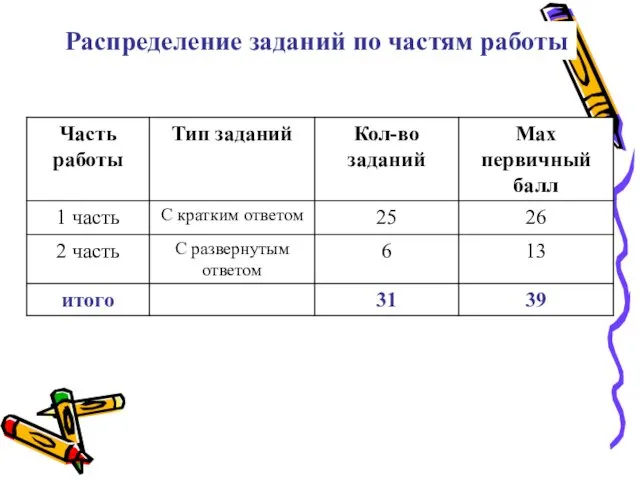 Распределение заданий по частям работы