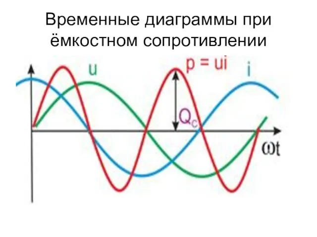 Временные диаграммы при ёмкостном сопротивлении