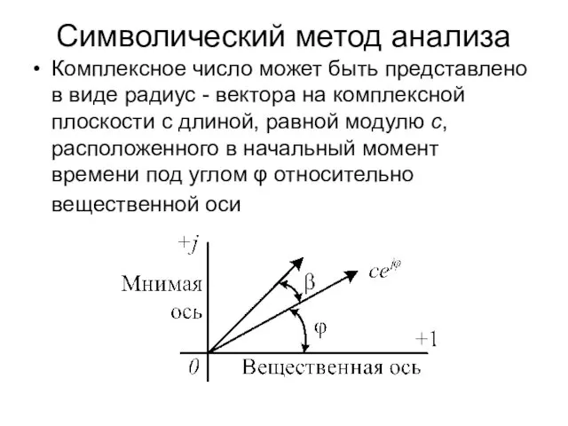 Символический метод анализа Комплексное число может быть представлено в виде радиус - вектора