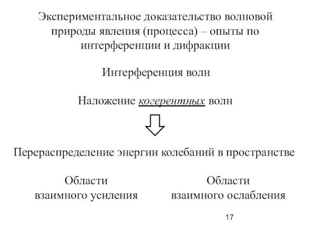 Экспериментальное доказательство волновой природы явления (процесса) – опыты по интерференции