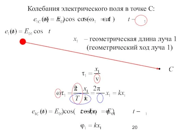 Колебания электрического поля в точке С: – геометрическая длина луча 1 (геометрический ход луча 1)