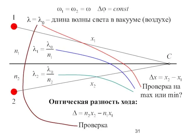 λ = λ0 – длина волны света в вакууме (воздухе)