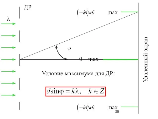 Удаленный экран ДР Условие максимума для ДР: