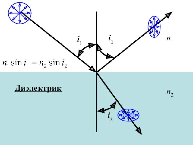 Диэлектрик n1 n2 i1 i1 i2