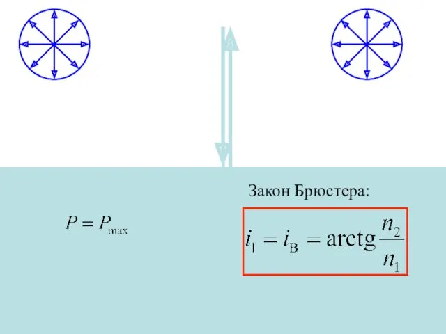 Закон Брюстера: