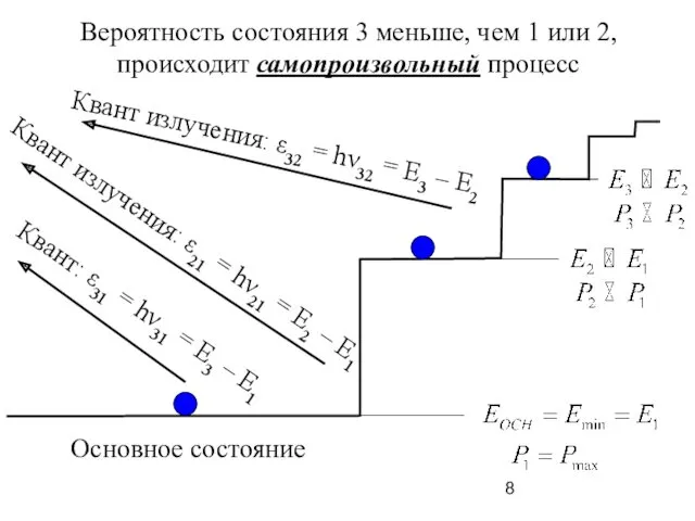 Основное состояние Вероятность состояния 3 меньше, чем 1 или 2,