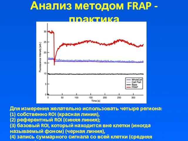 Анализ методом FRAP - практика Для измерения желательно использовать четыре