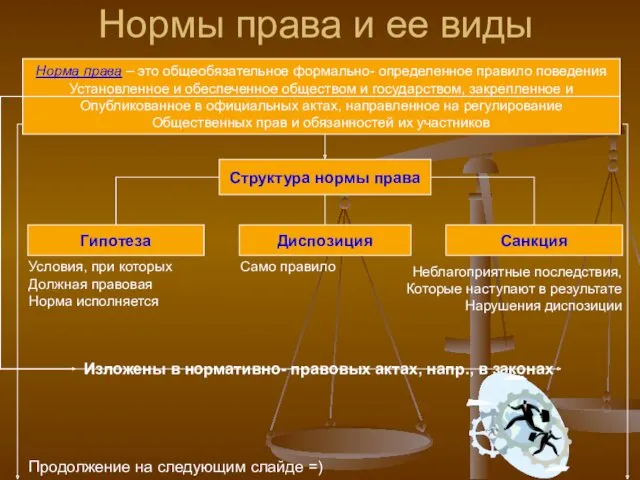 Нормы права и ее виды Условия, при которых Должная правовая