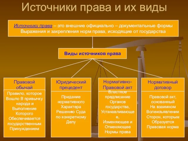 Источники права и их виды Правовой акт, основанный На взаимном Волеизъявлении Сторон, которым Образуется Правовая норма