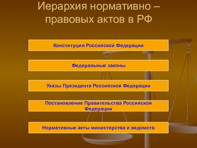 Иерархия нормативно – правовых актов в РФ Конституция Российской Федерации