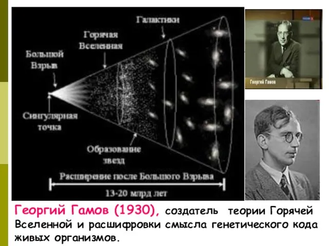 Георгий Гамов (1930), создатель теории Горячей Вселенной и расшифровки смысла генетического кода живых организмов.