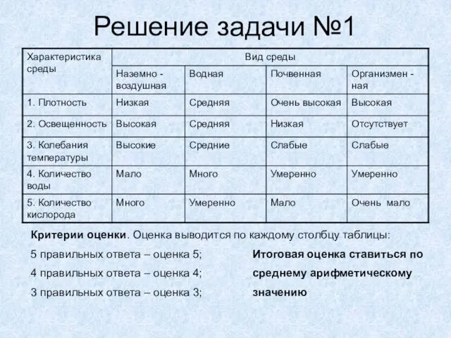 Решение задачи №1 Критерии оценки. Оценка выводится по каждому столбцу