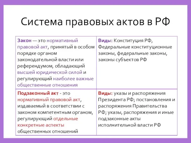 Система правовых актов в РФ