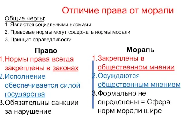 Отличие права от морали Общие черты: 1. Являются социальными нормами