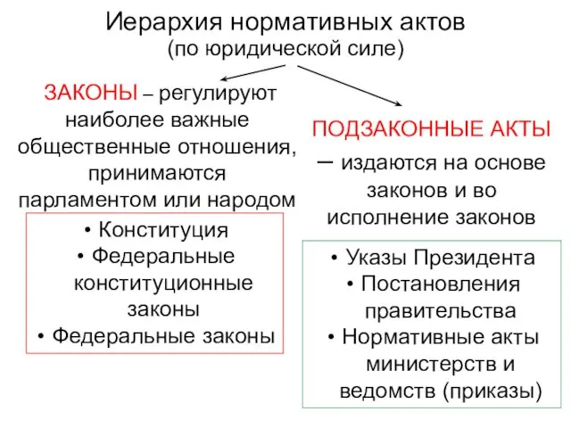 Иерархия нормативных актов (по юридической силе) ЗАКОНЫ – регулируют наиболее