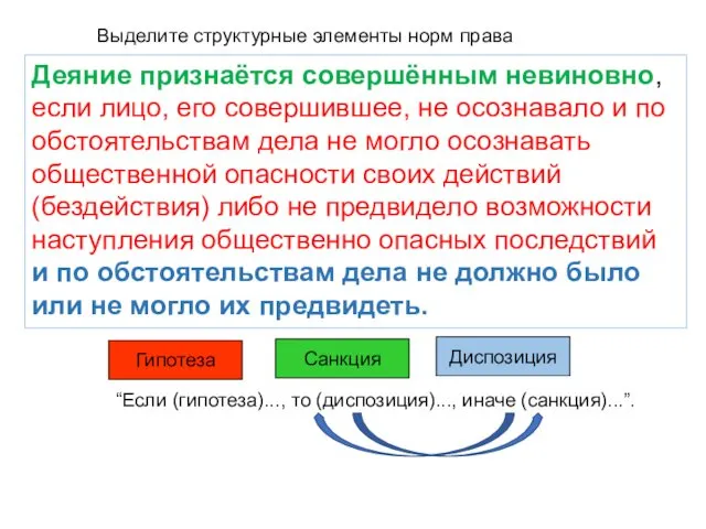 Деяние признаётся совершённым невиновно, если лицо, его совершившее, не осознавало