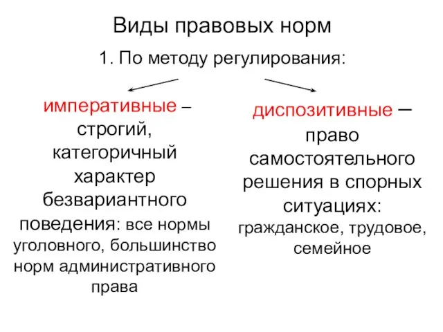 Виды правовых норм 1. По методу регулирования: императивные – строгий,