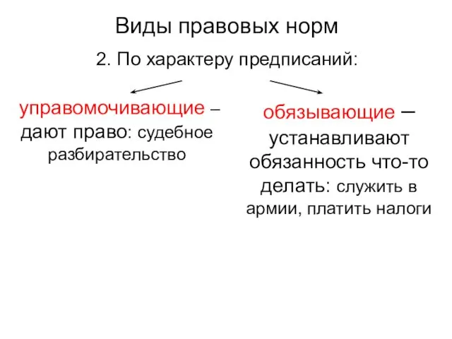 Виды правовых норм 2. По характеру предписаний: управомочивающие – дают