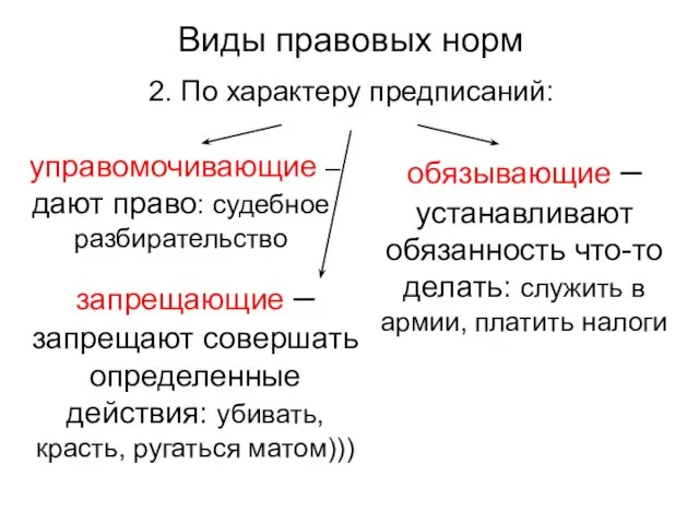 Виды правовых норм 2. По характеру предписаний: управомочивающие – дают