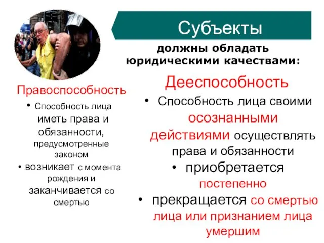 должны обладать юридическими качествами: Правоспособность Способность лица иметь права и