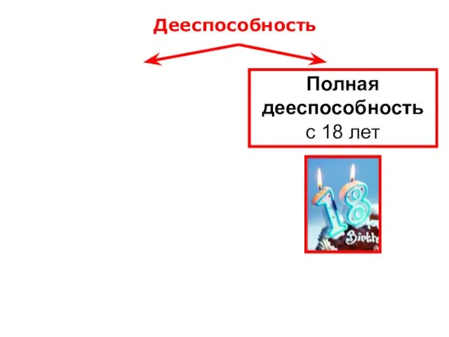 Дееспособность Полная дееспособность с 18 лет