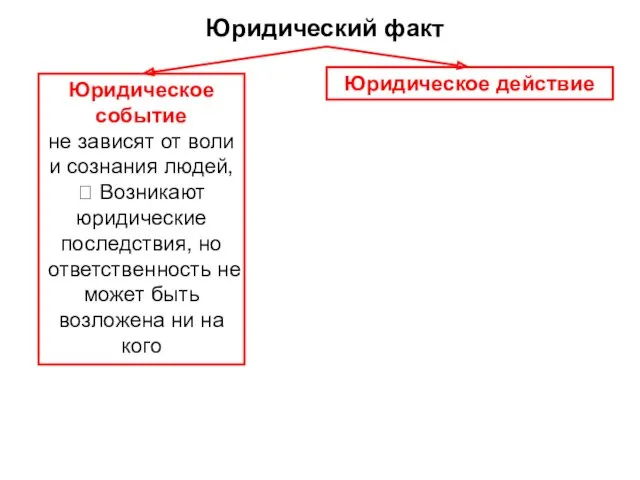 Юридический факт Юридическое событие не зависят от воли и сознания