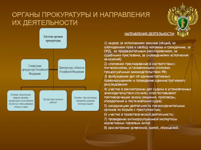 ОРГАНЫ ПРОКУРАТУРЫ И НАПРАВЛЕНИЯ ИХ ДЕЯТЕЛЬНОСТИ НАПРАВЛЕНИЯ ДЕЯТЕЛЬНОСТИ: 1) надзор