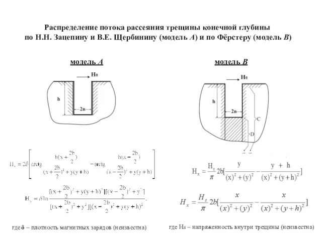 Распределение потока рассеяния трещины конечной глубины по Н.Н. Зацепину и