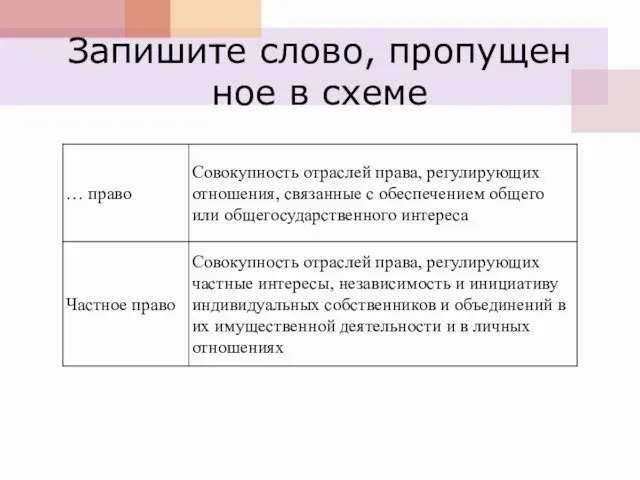 Запишите слово, про­пу­щен­ное в схеме