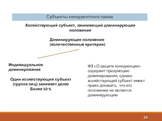 Субъекты конкурентного права Хозяйствующий субъект, занимающий доминирующее положение Доминирующее положение (количественные критерии) Индивидуальное