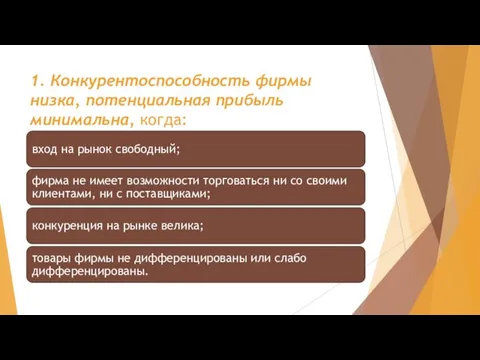 1. Конкурентоспособность фирмы низка, потенциальная прибыль минимальна, когда: